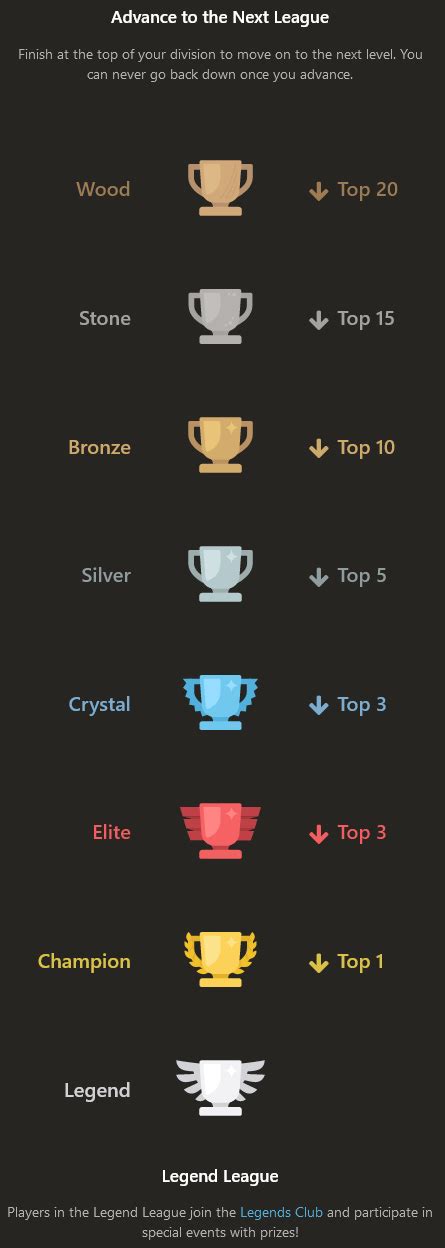 How to advance through chess.com's league system with (almost  .